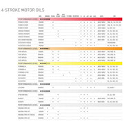 MOTOREX 4T Formula 10W/40 1lt