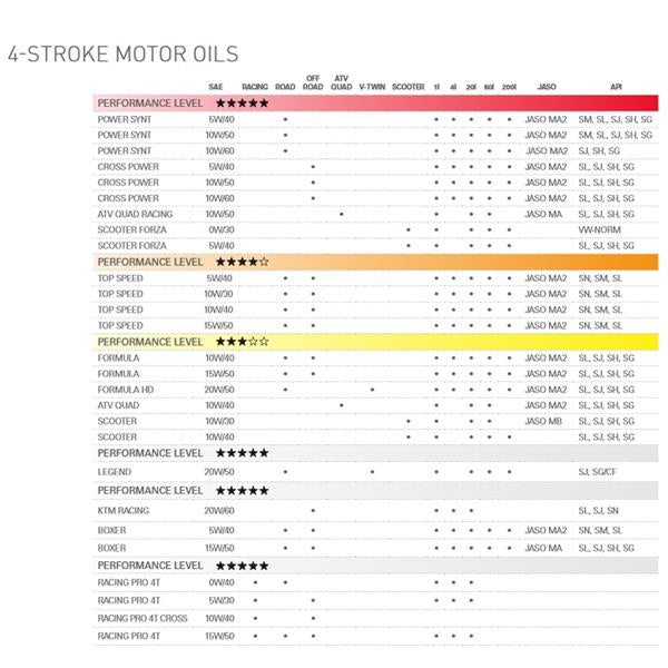 Motorex  CROSS POWER 4T